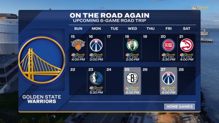 半岛体育-难上加难！勇士今日过后将开启六连客 对手含尼克斯&amp;绿军&amp;活塞等