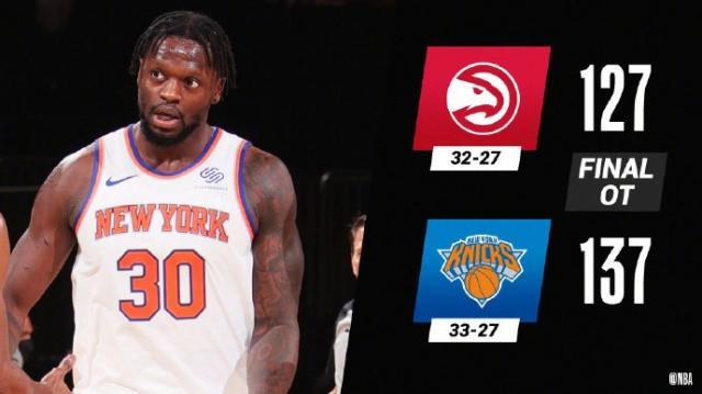 疯狂尼克斯豪取8连胜 锡伯杜该当选年度最佳教练？