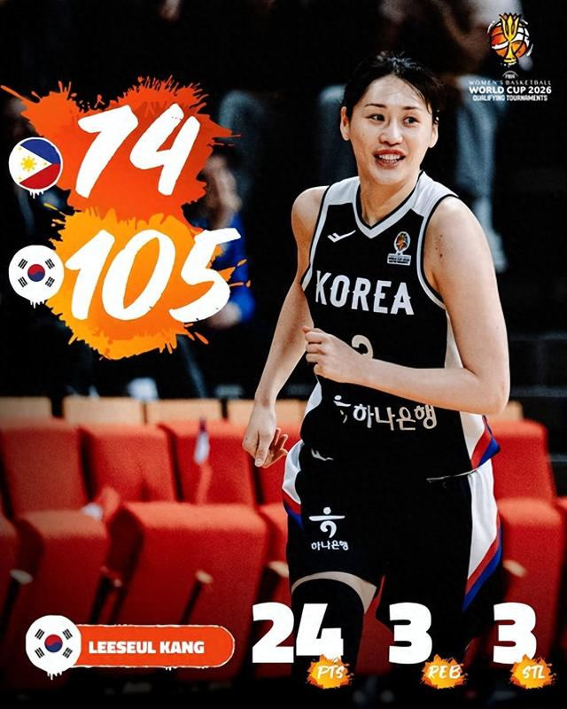 半岛体育网址-韩国女篮也靠32岁老将苦撑！四战22记三分如库里 场均19分封王|斯蒂芬·库里|三分球|姜怡瑟|菲律宾女篮|法国女篮_新浪体育_新浪新闻